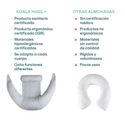 Cojín de Embarazo y Lactancia Koala Hugs Plus | Koala Babycare España.