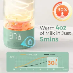 Calienta Biberones Portátil Momcozy | Calentador leche bebé viaje