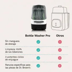 Baby Brezza Bottle Washer Pro – Lavabiberones, Esterilizador y Secador Automático